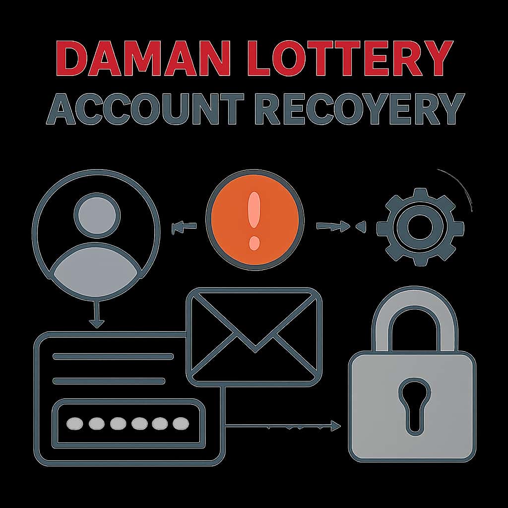 An educational diagram illustrating Daman Lottery Account Recovery steps.