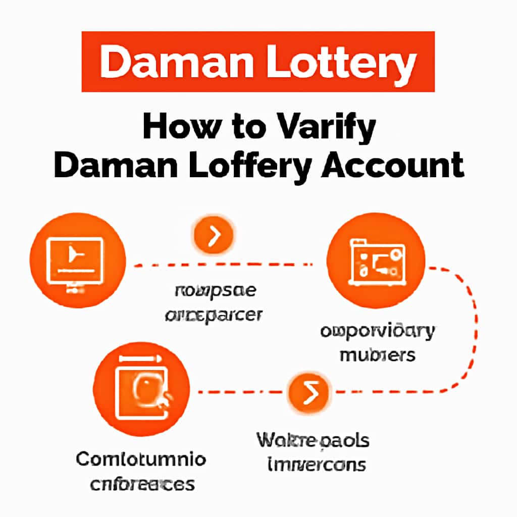 An educational diagram showcasing the steps for verifying a Daman Lottery account.