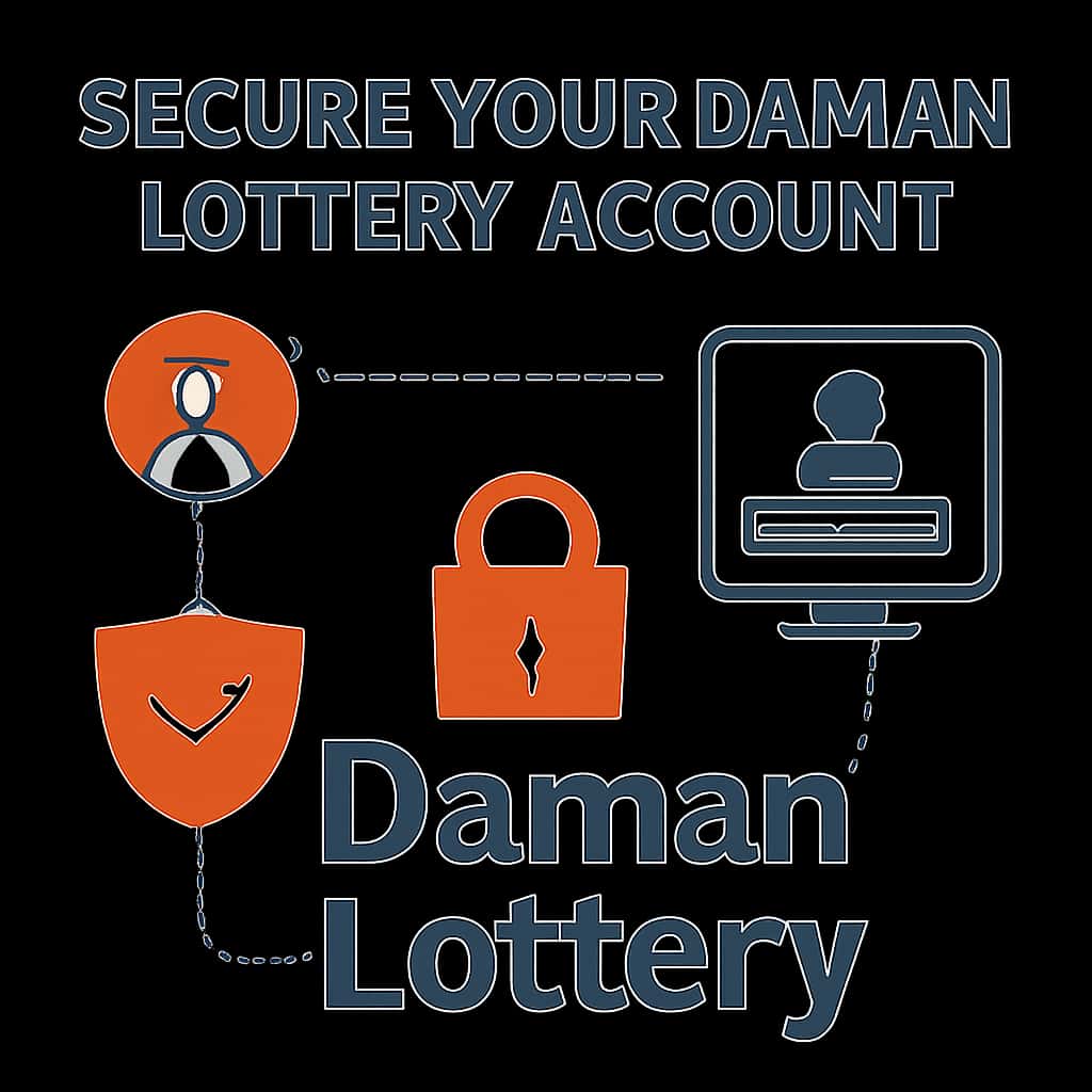 A diagram illustrating key security practices for Daman Lottery accounts.